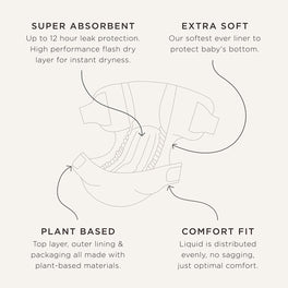 Kit & Kin nappies made from super-soft and plant-based materials